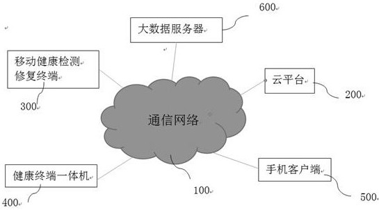 Internet health detection and repair system