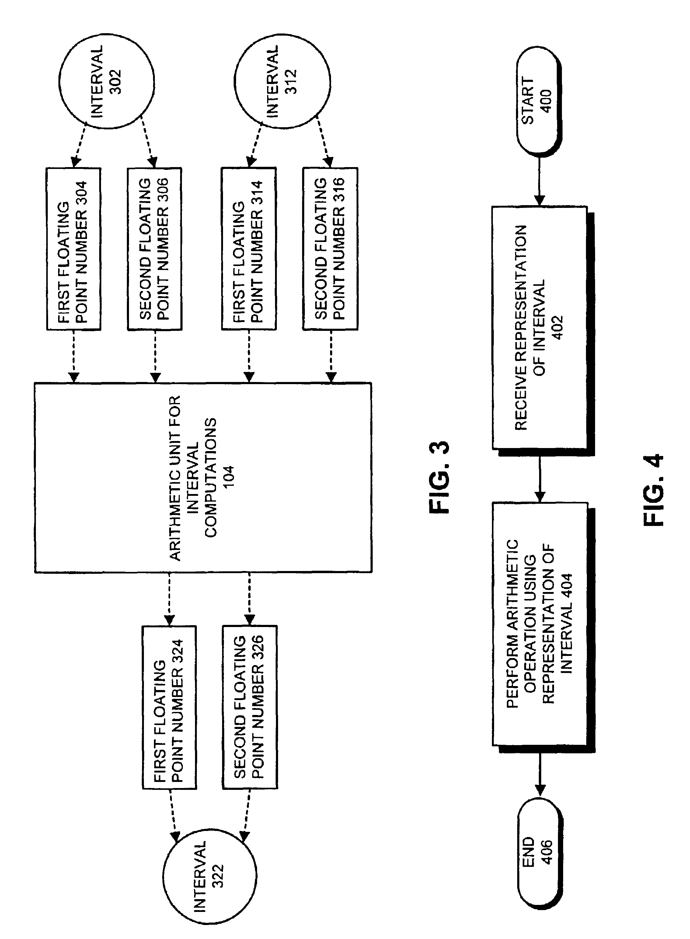 Method and apparatus for computing roots of a polynomial equation with interval coefficients