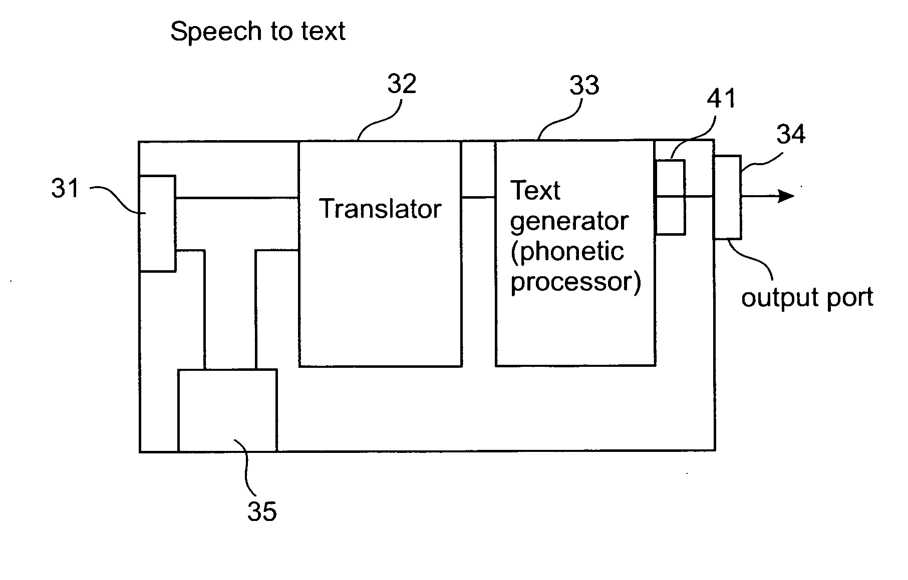 Phonetic speech-to-text-to-speech system and method