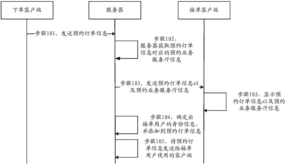 Data processing method, data processing system and data processing device