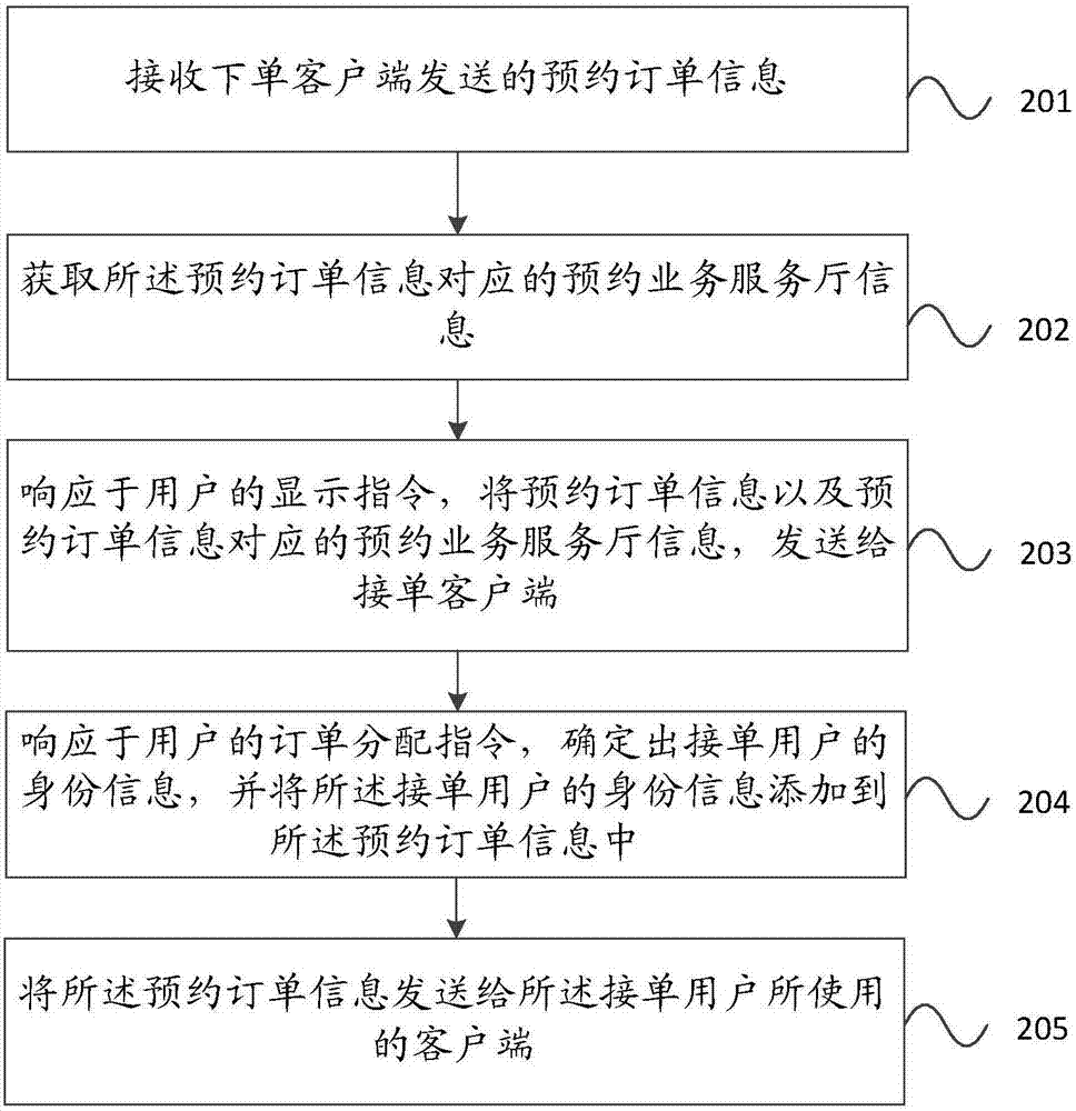 Data processing method, data processing system and data processing device