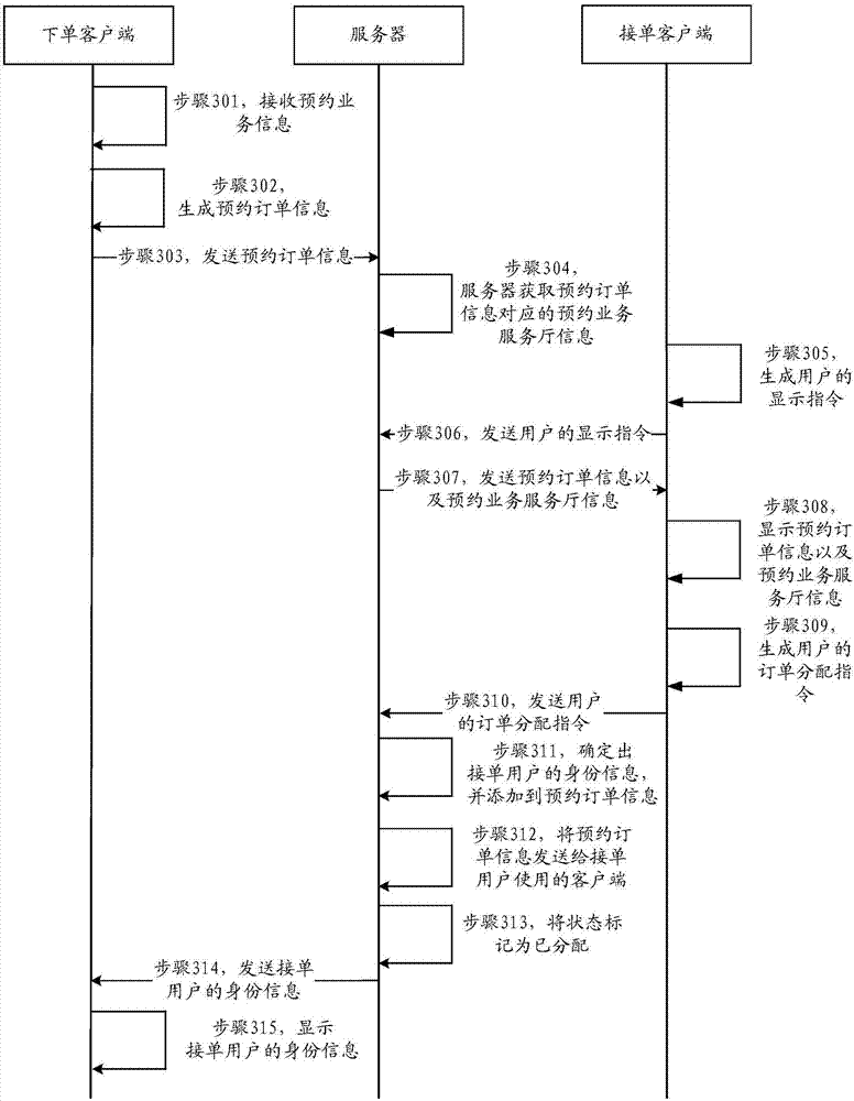 Data processing method, data processing system and data processing device