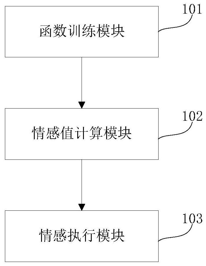 Method and system for establishing text information analysis model integrated with multiple element analysis