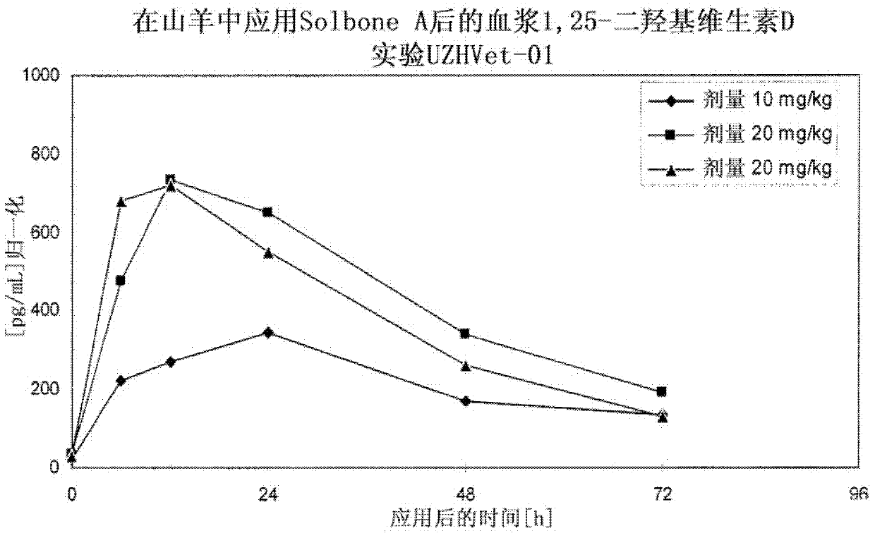 Use of extracts from salonum glaucophyllum for treating bone metabolism disorders and kidney disorders