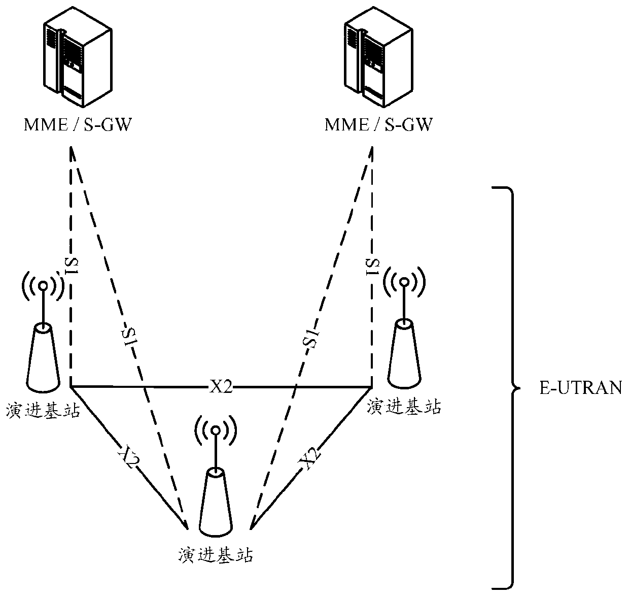 Resource Scheduling Method and Device in Coordinated Multipoint Transmission Scenario