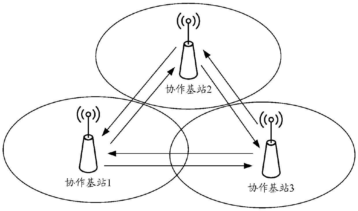 Resource Scheduling Method and Device in Coordinated Multipoint Transmission Scenario