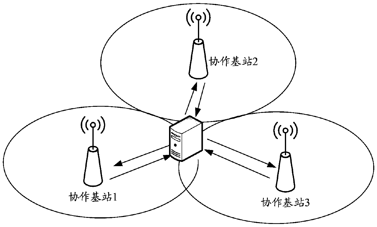 Resource Scheduling Method and Device in Coordinated Multipoint Transmission Scenario