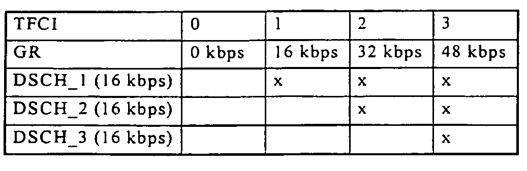 Methods and apparatus for transmitting data in a radio communication system including signaling allocation of a common channel