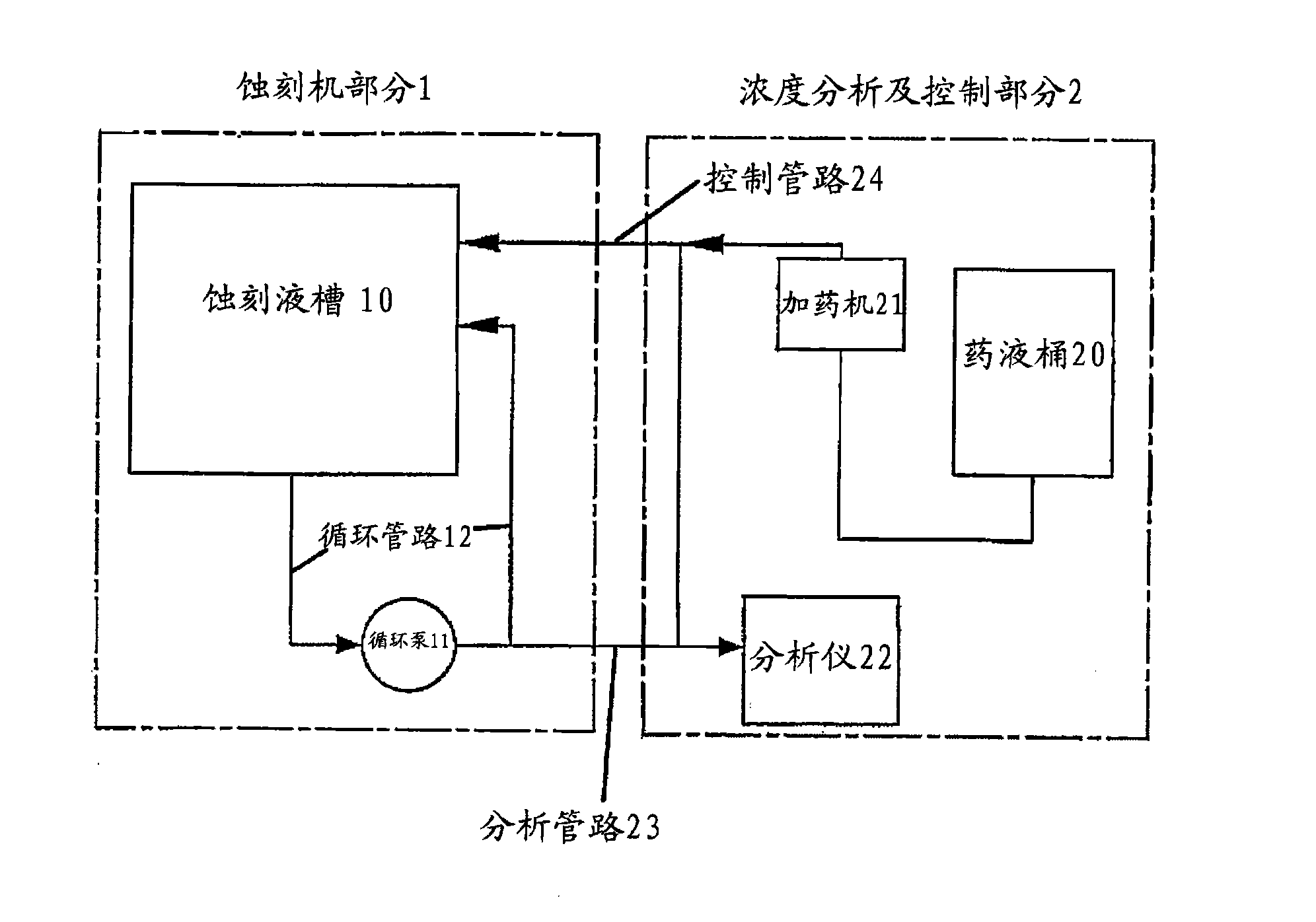 Method for controlling etching solution concentration