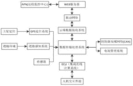 Implementation system and method for automatic check of POI table in intelligent power grid