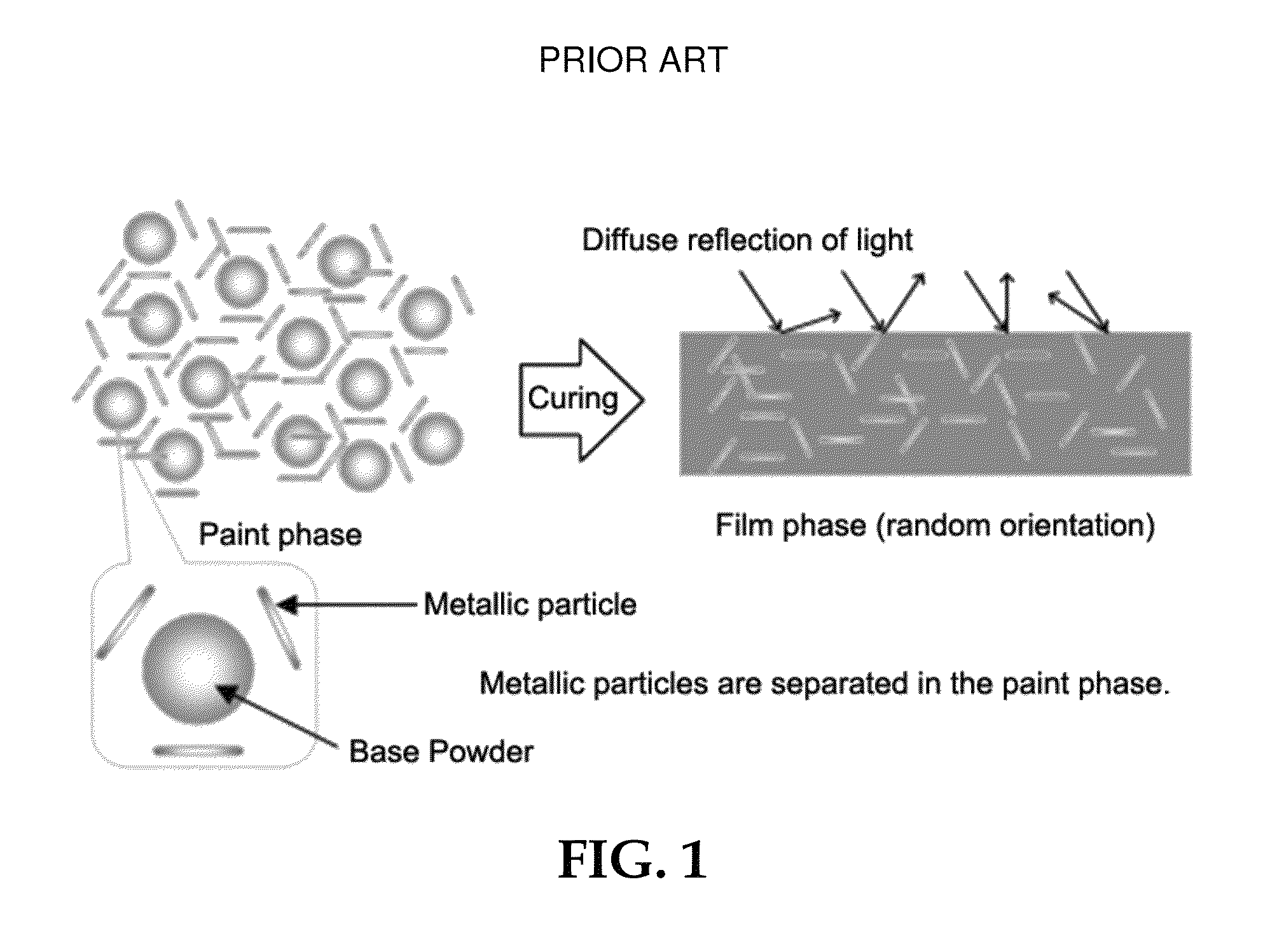 Powder paint composition and method for preparing same