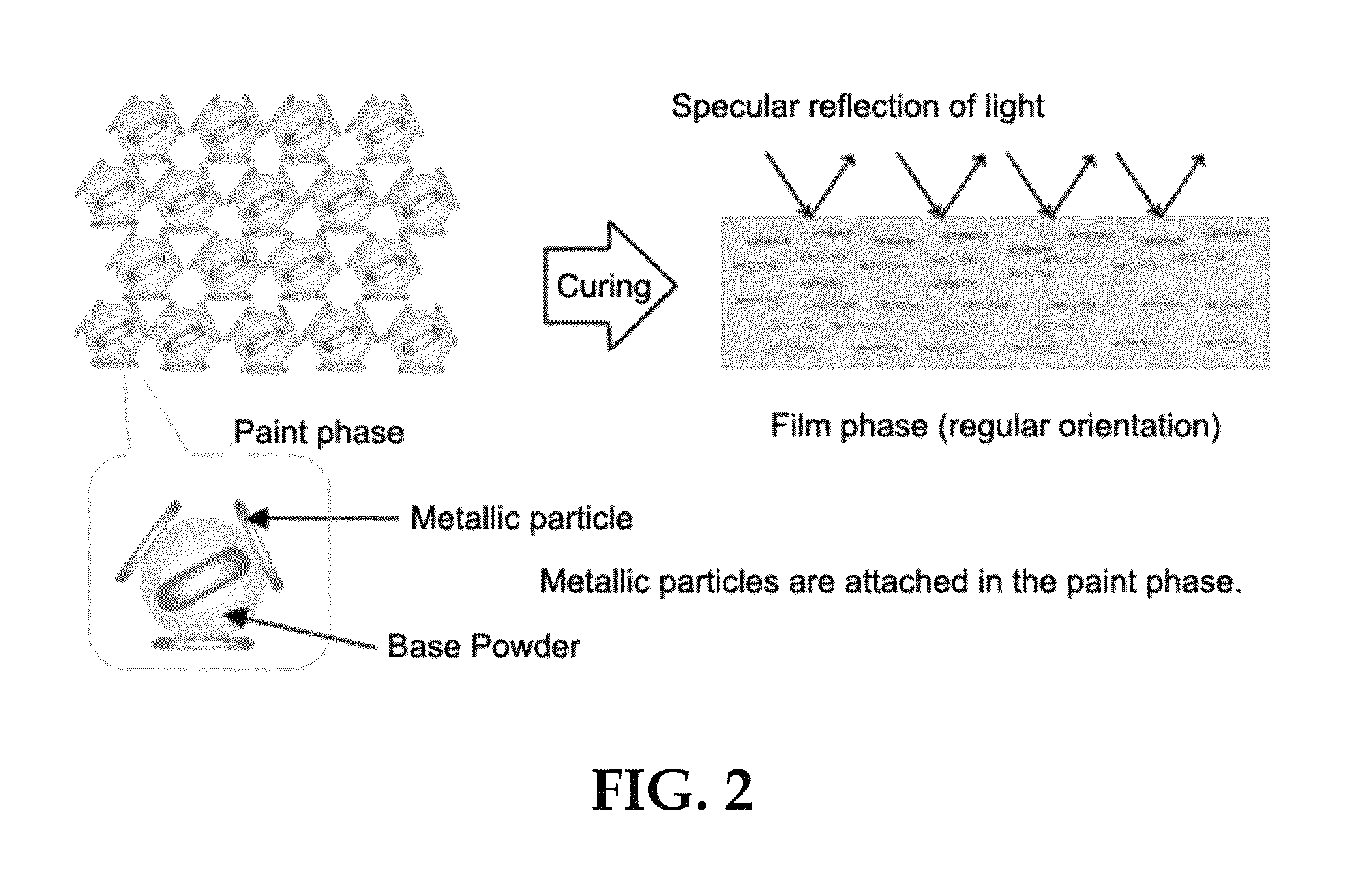 Powder paint composition and method for preparing same