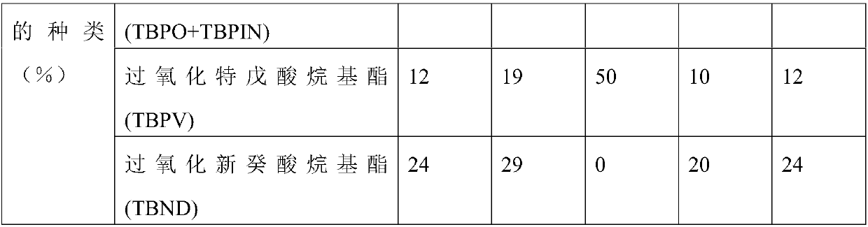 Production method of ethylene-vinyl acetate copolymer resin for solar cell sealing sheet and resin produced by the production method