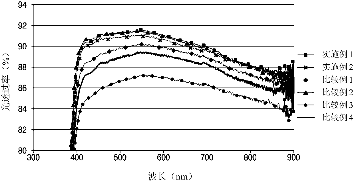 Production method of ethylene-vinyl acetate copolymer resin for solar cell sealing sheet and resin produced by the production method