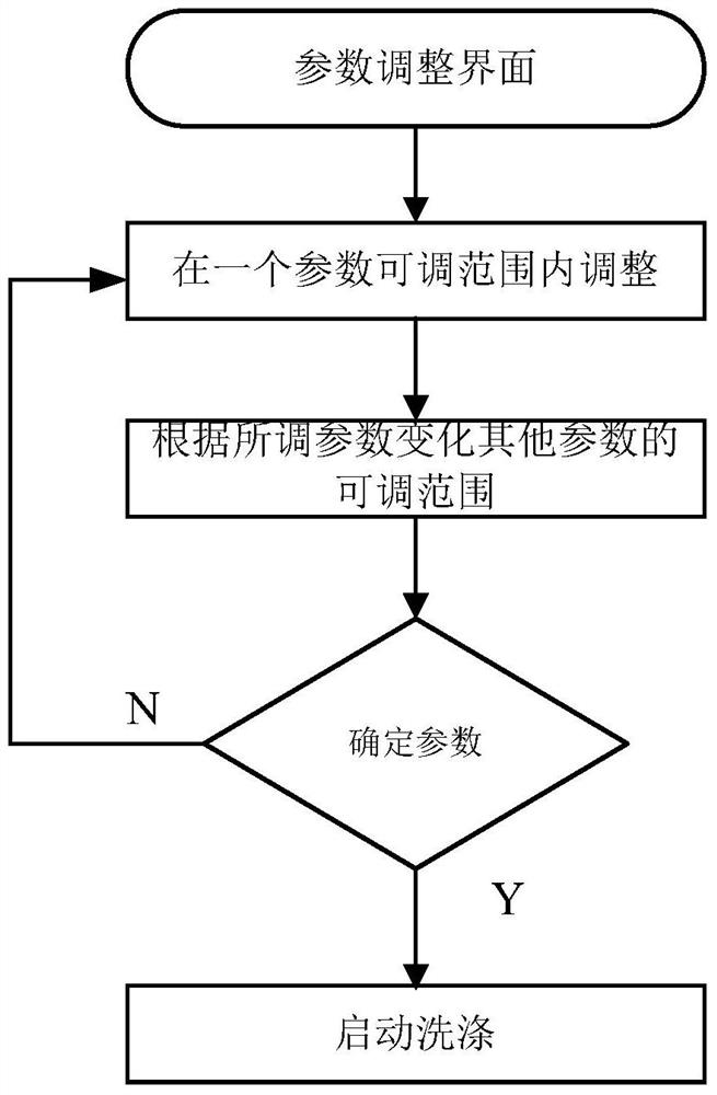 An intelligent laundry washing management device and its control method