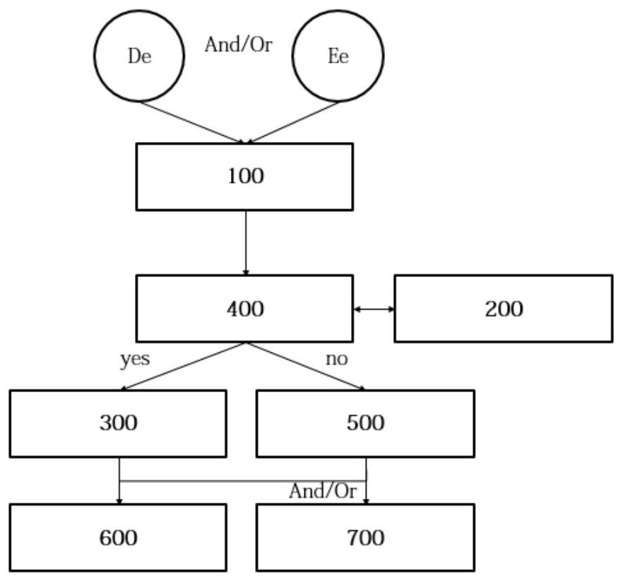 An Elderly Care System Based on Neural Reflex