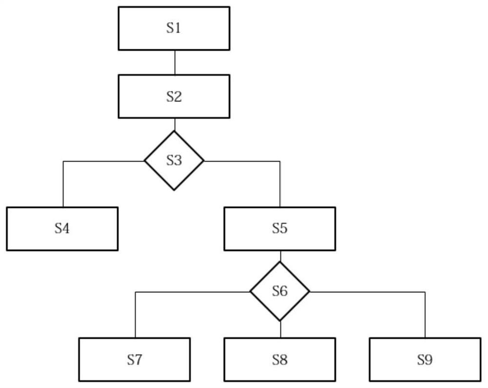 An Elderly Care System Based on Neural Reflex