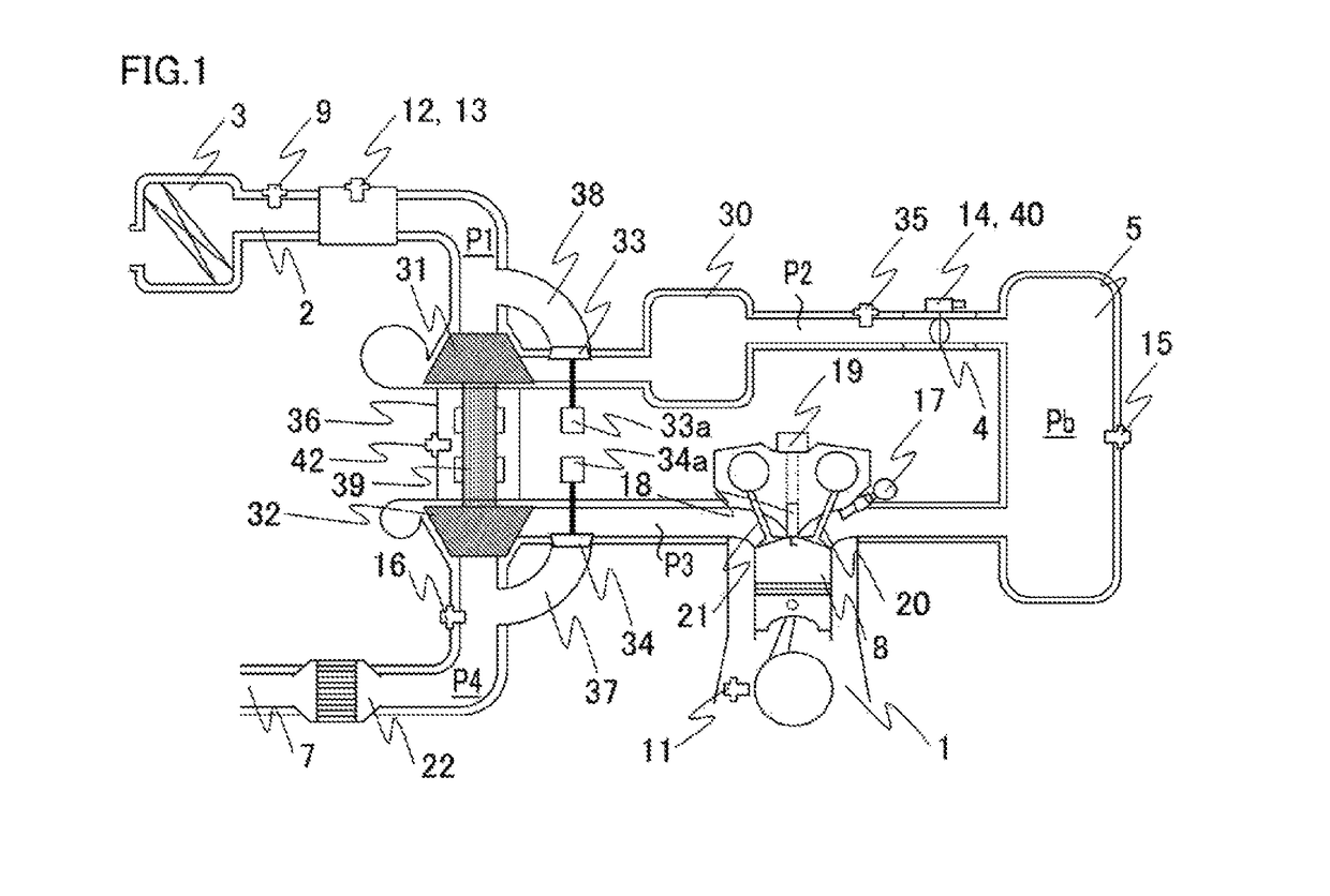 Controller for supercharger-equipped internal combustion engine