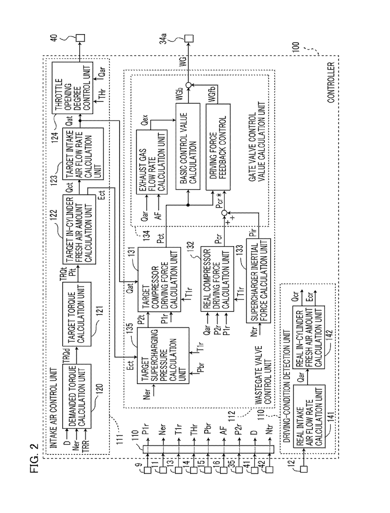 Controller for supercharger-equipped internal combustion engine