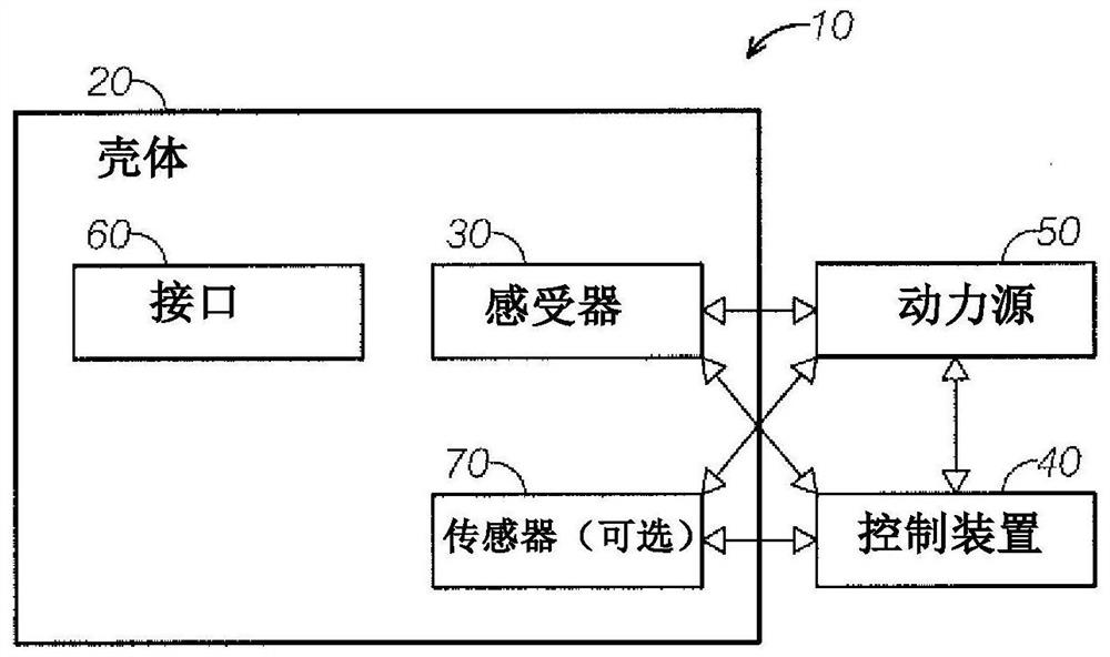 Systems, devices and methods for treating osteoarthritis