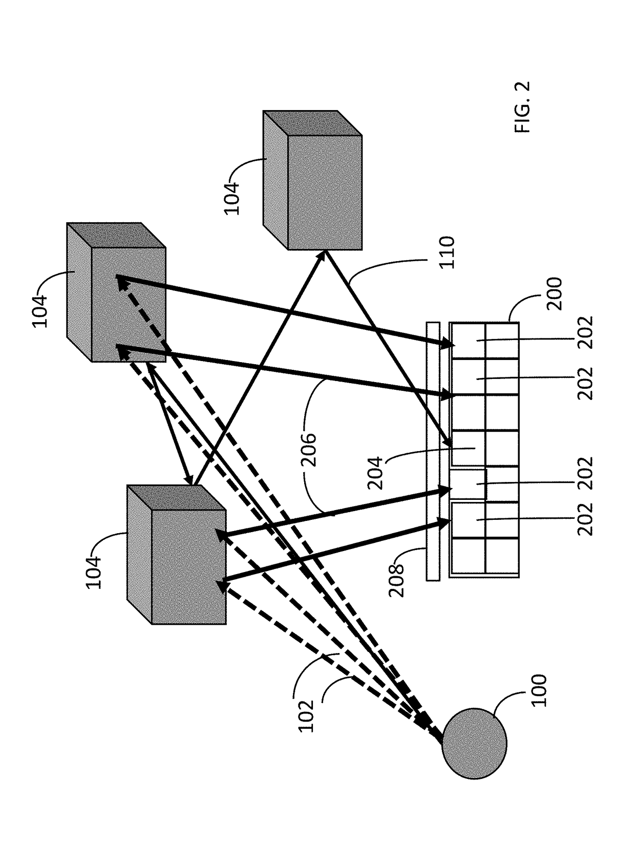 Apparatus and Method for Selective Disabling of LiDAR Detector Array Elements