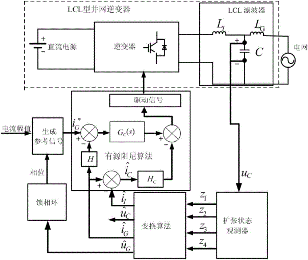 Capacitor voltage single sensor-based LCL-type gird-connected inverter control method