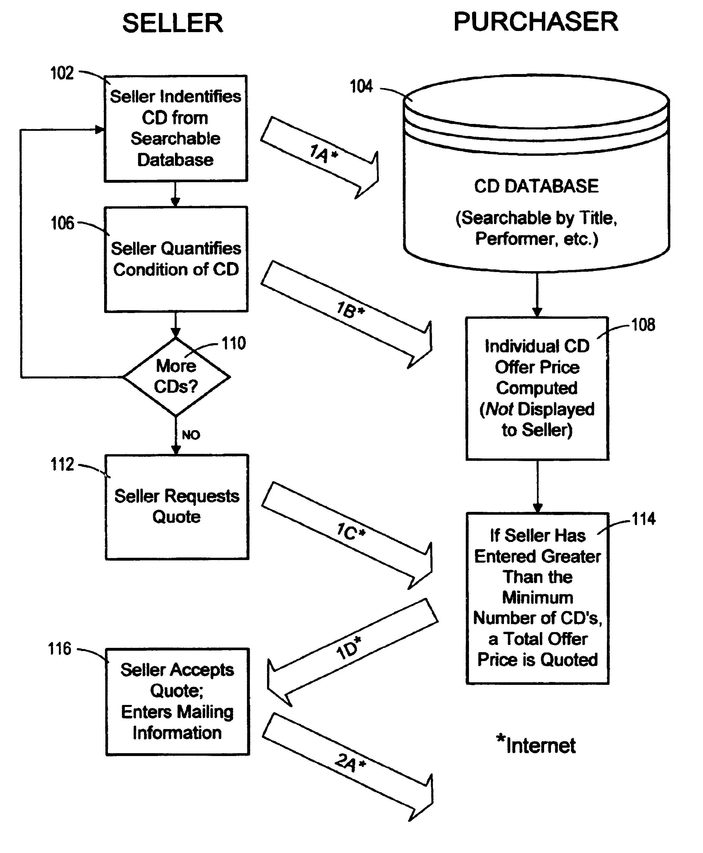Method for the purchase of used removable media over the internet without disclosing individual prices
