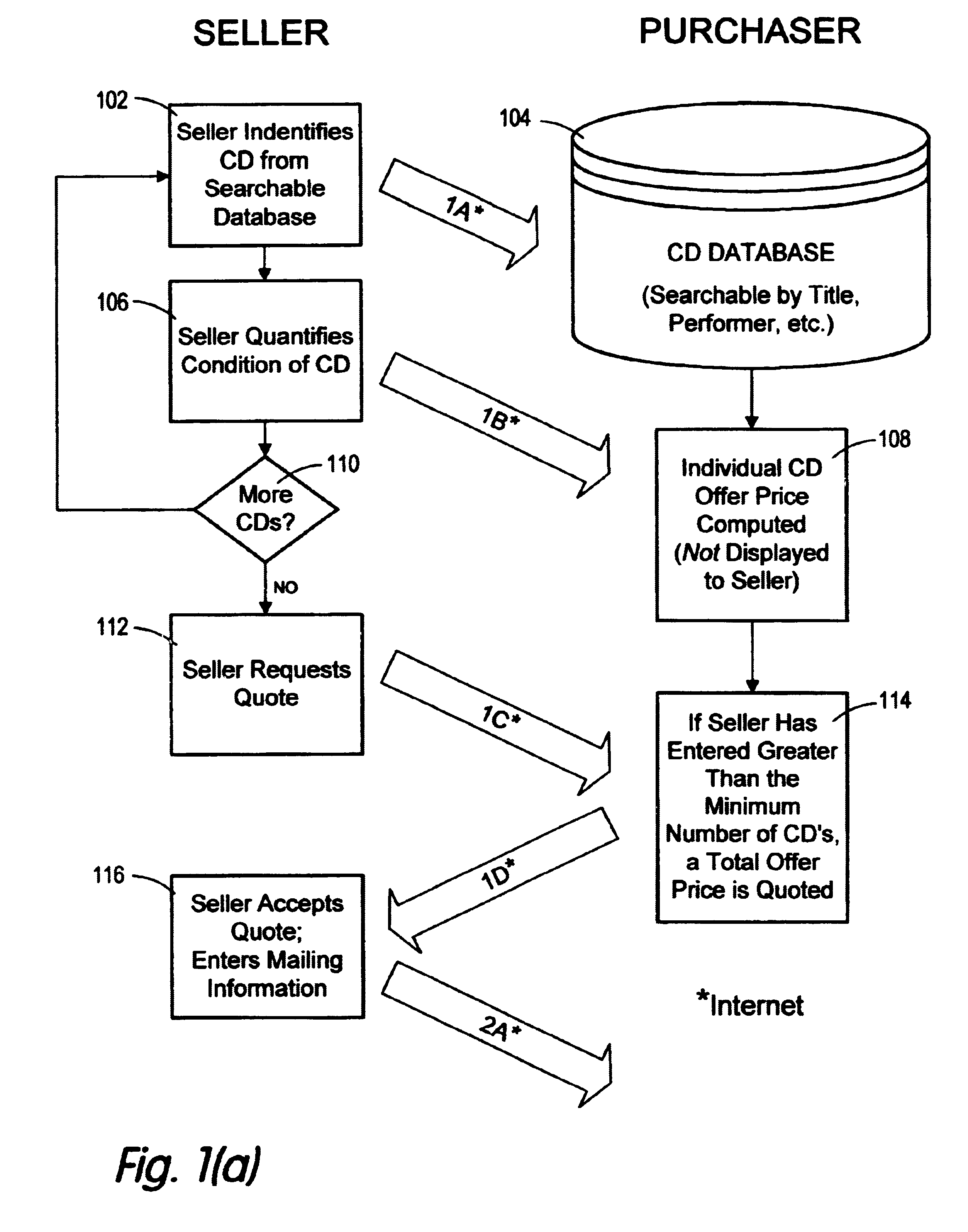 Method for the purchase of used removable media over the internet without disclosing individual prices