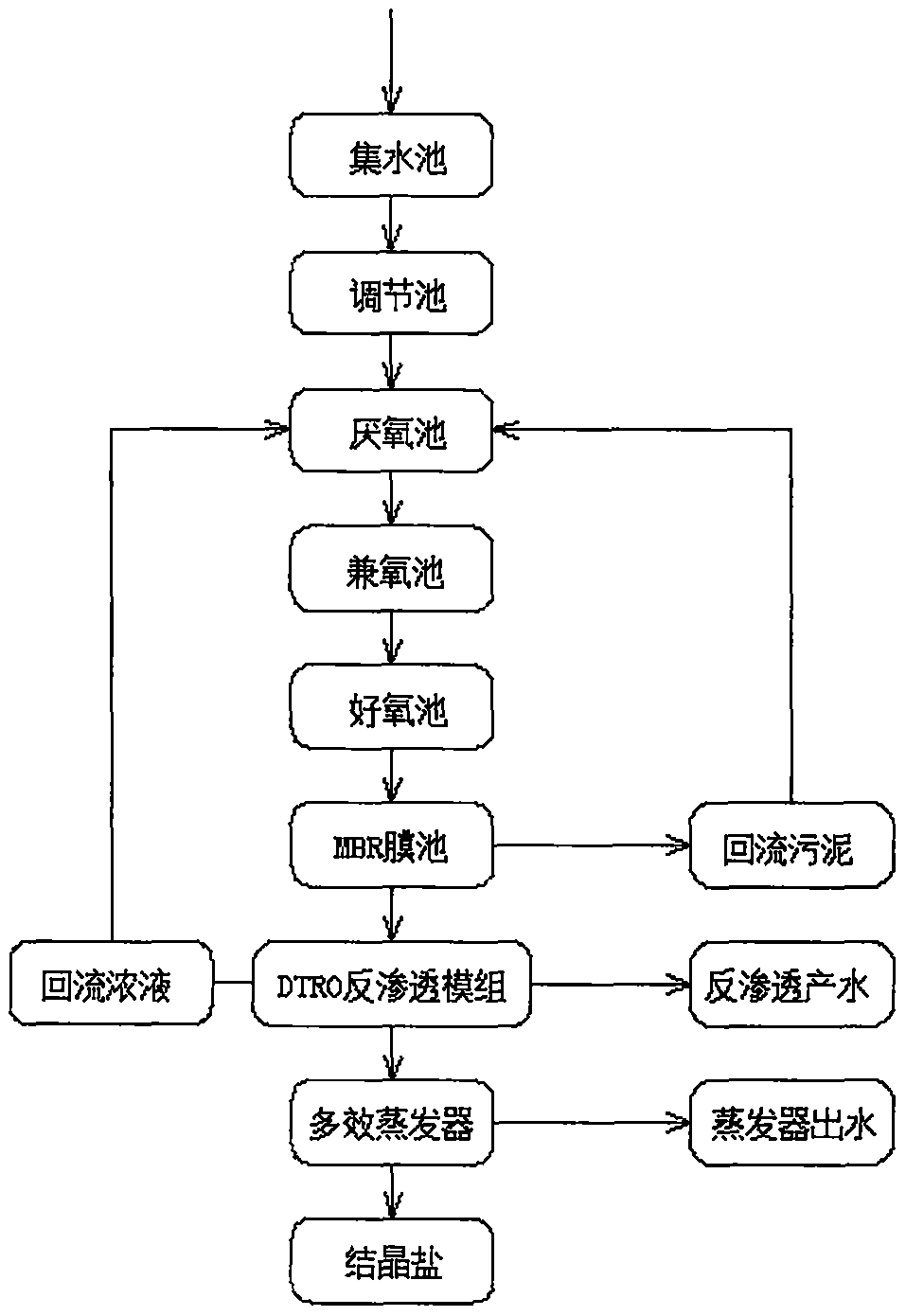 Method for treating dead pig chemical wastewater