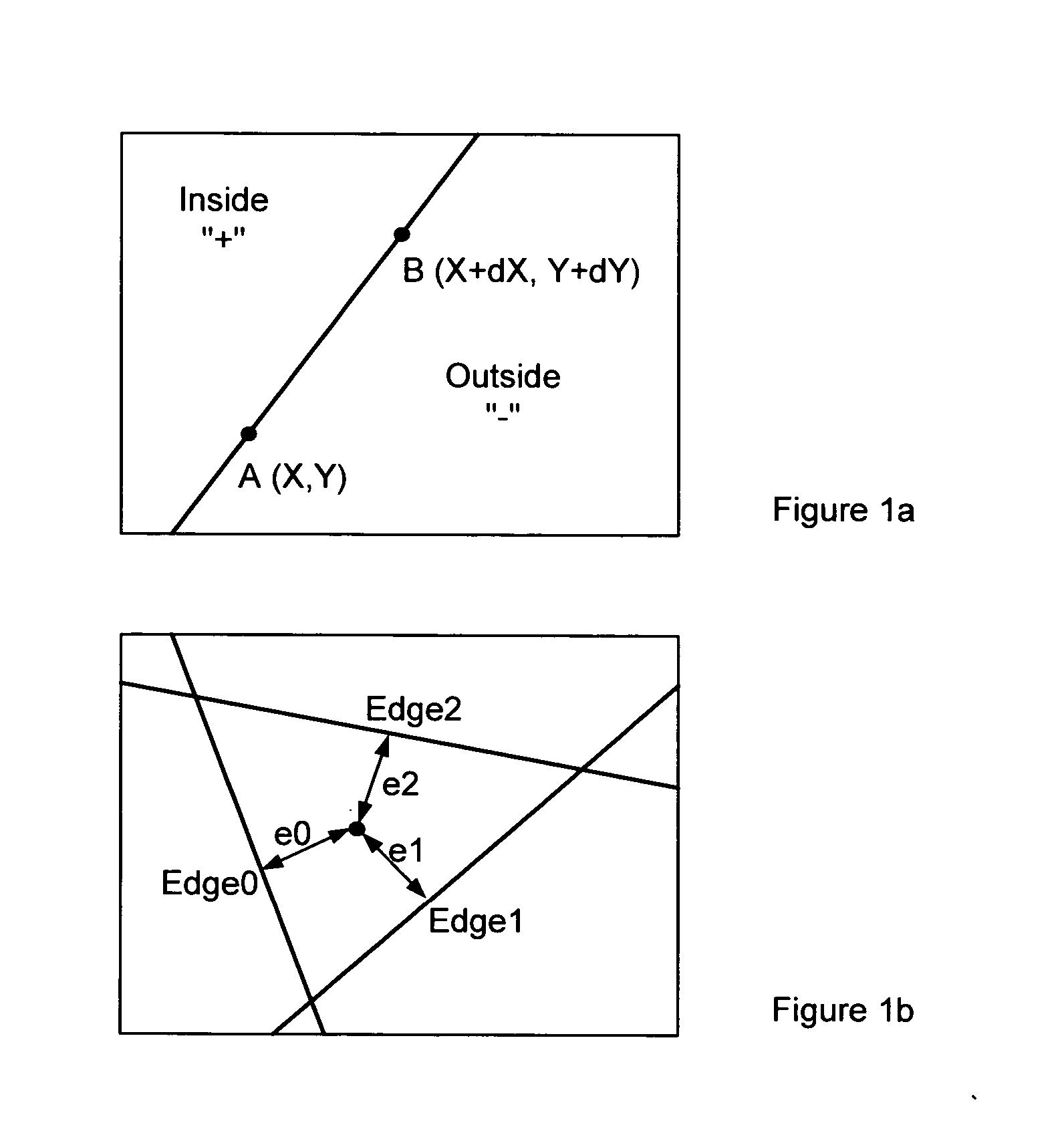 Method and apparatus for triangle rasterization with clipping and wire-frame mode support