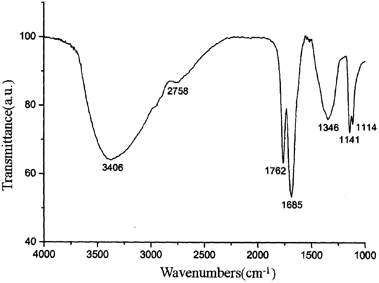Relatively long emission wavelength fluorescent carbon quantum dot and preparation method thereof