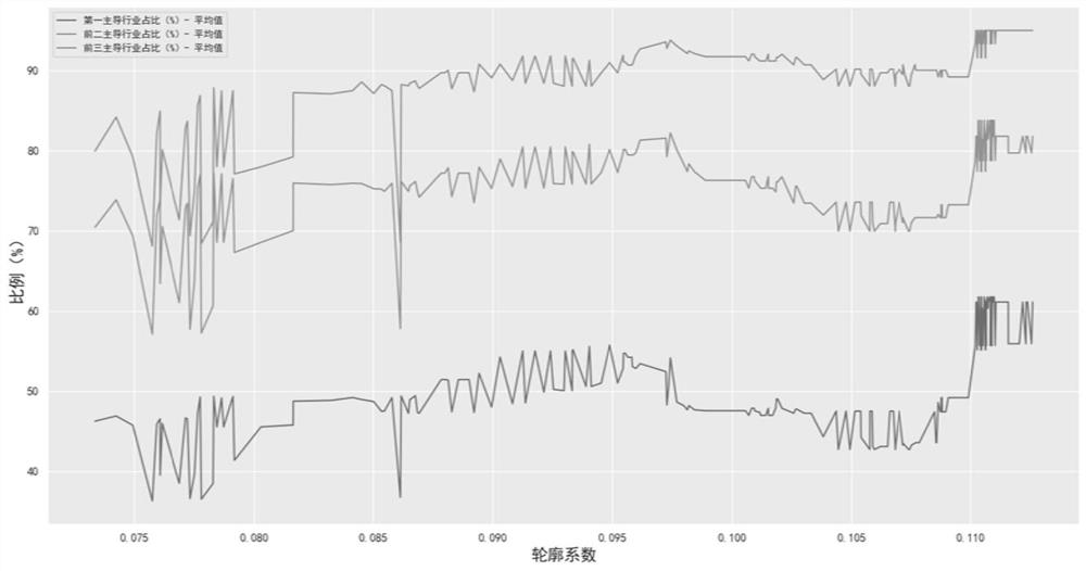 Mass power consumer clustering algorithm based on data-physical feature joint driving