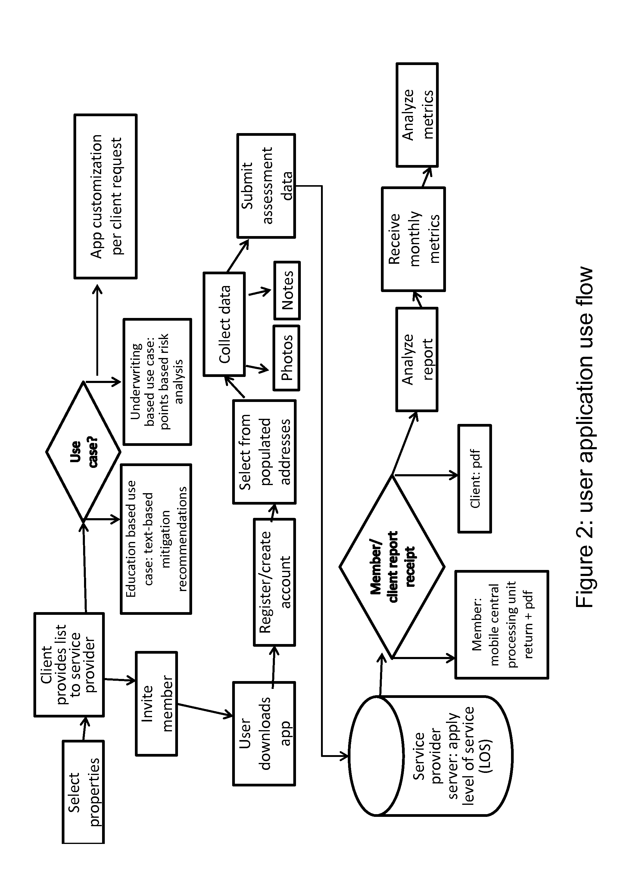 System and method for collecting and assessing wildfire hazard data*