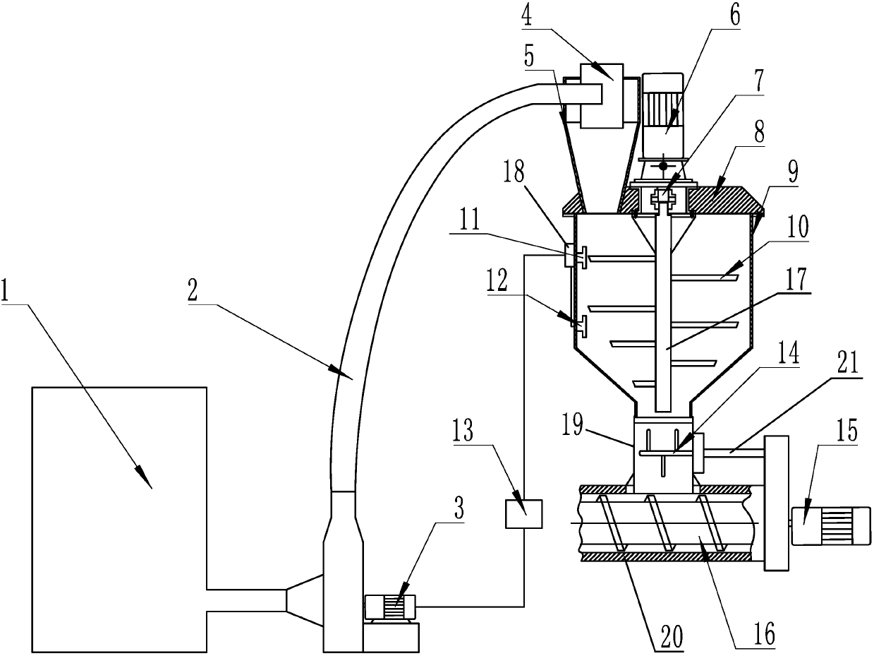 A feeding device for an extrusion extruder