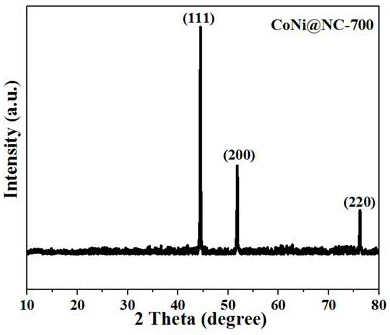 Preparation method of nitrogen-doped porous carbon-coated hollow cobalt-nickel alloy composite wave absorbing material
