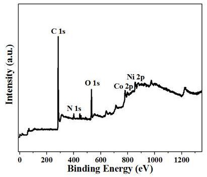 Preparation method of nitrogen-doped porous carbon-coated hollow cobalt-nickel alloy composite wave absorbing material