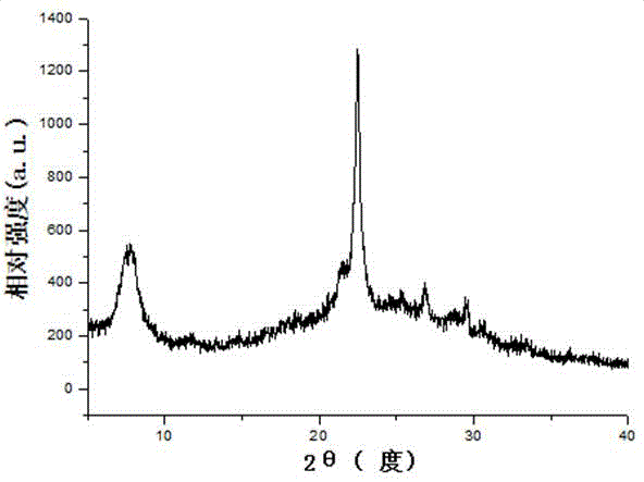 Aerosol-assisted synthesis method of Beta molecular sieve