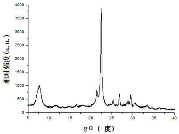 Aerosol-assisted synthesis method of Beta molecular sieve