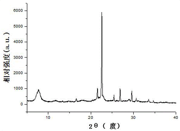 Aerosol-assisted synthesis method of Beta molecular sieve