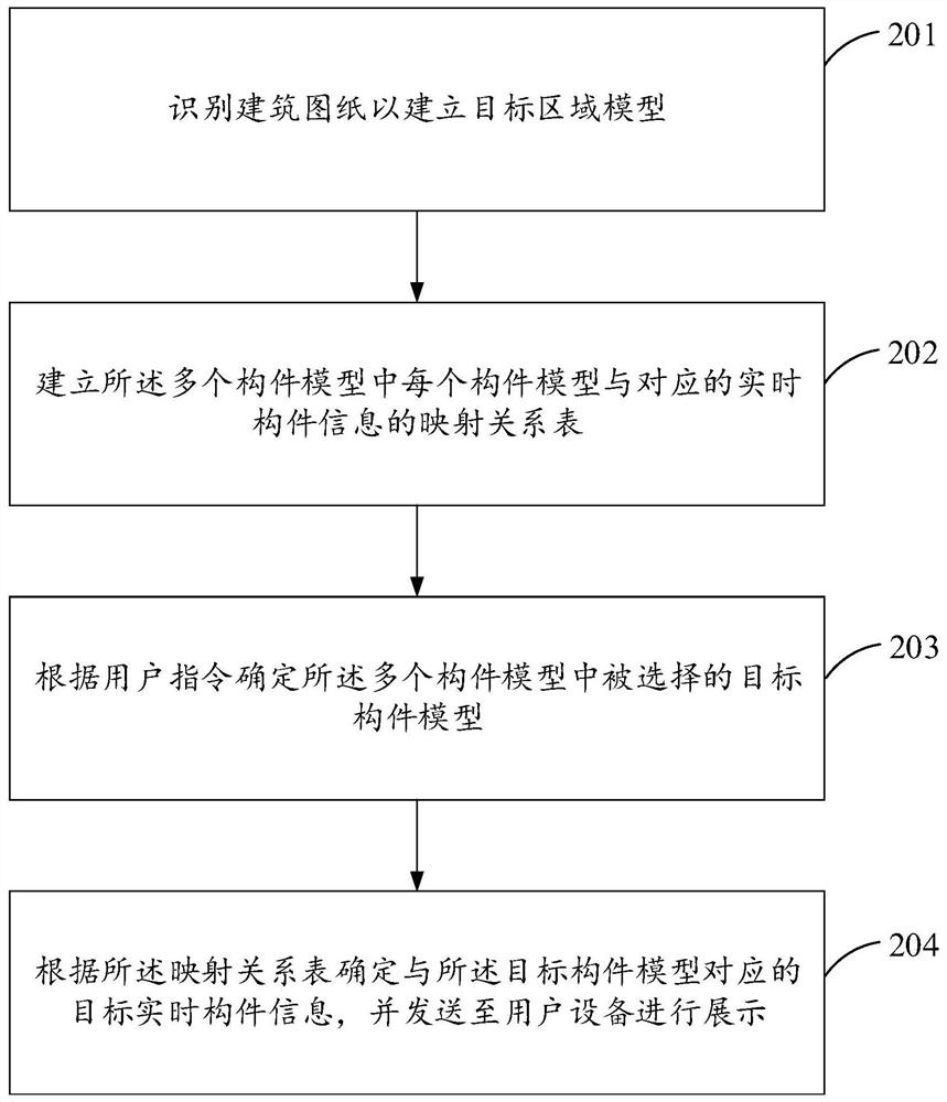 Information display method based on building model and related device