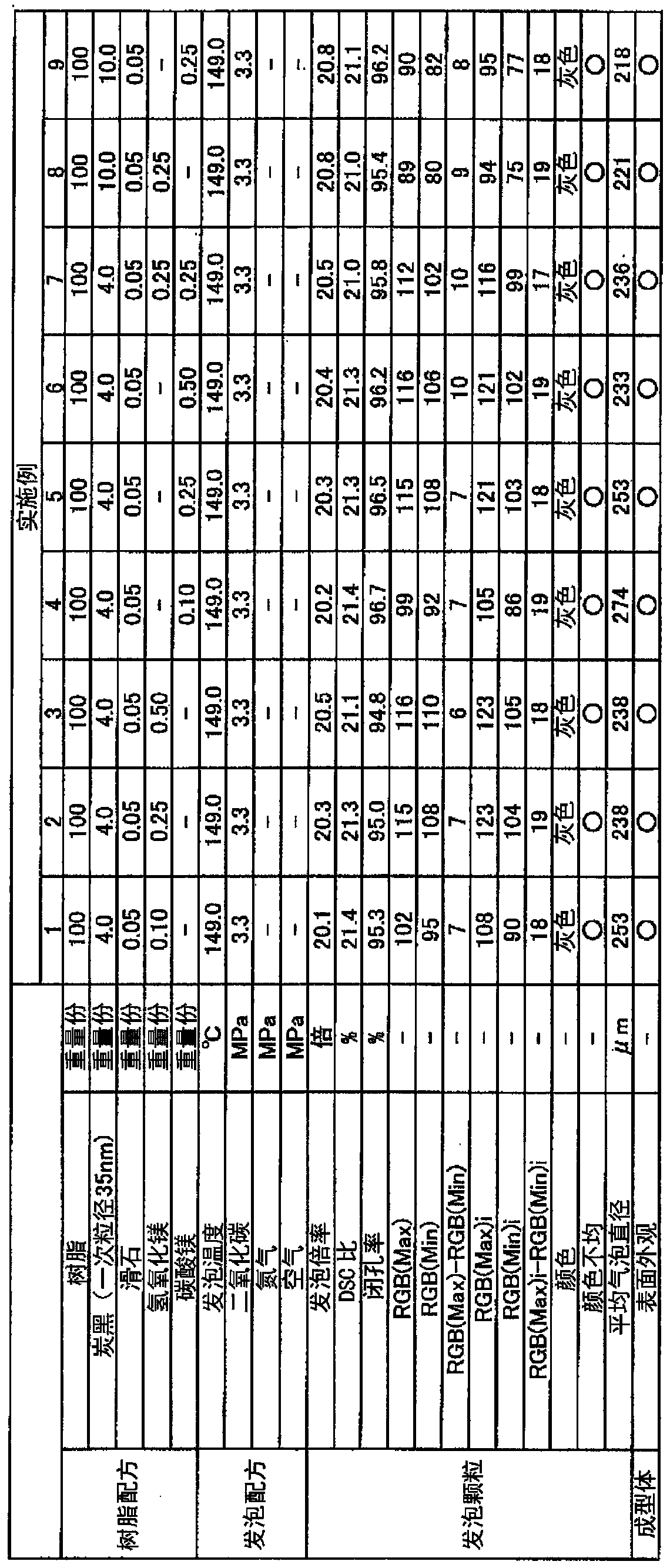 Polypropylene resin foamed particles and method for producing same