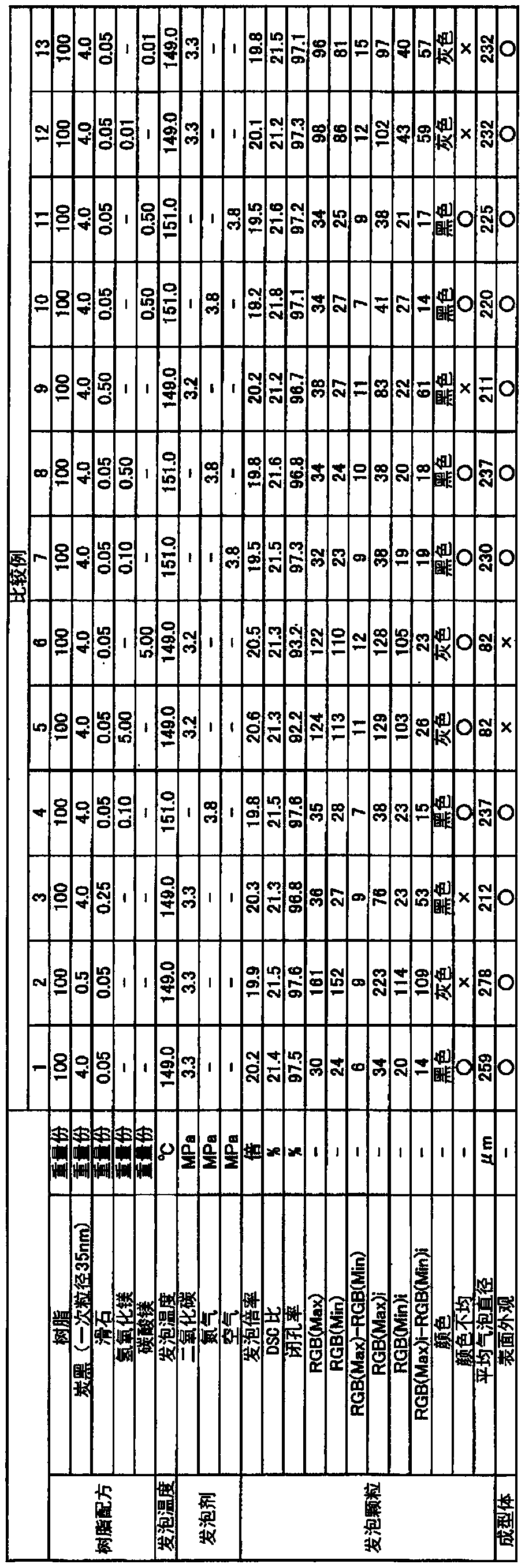 Polypropylene resin foamed particles and method for producing same