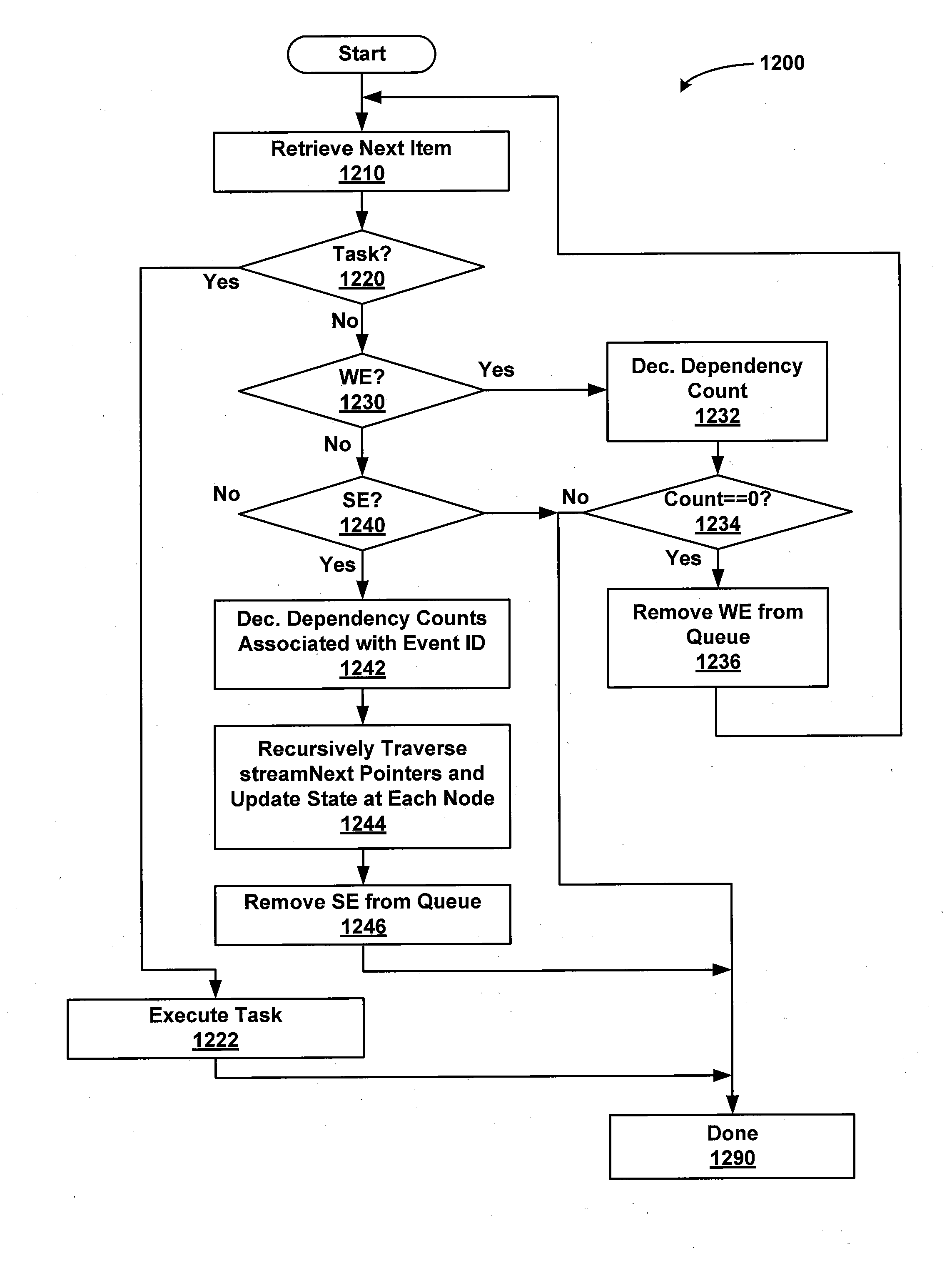 Method and system for processing nested stream events