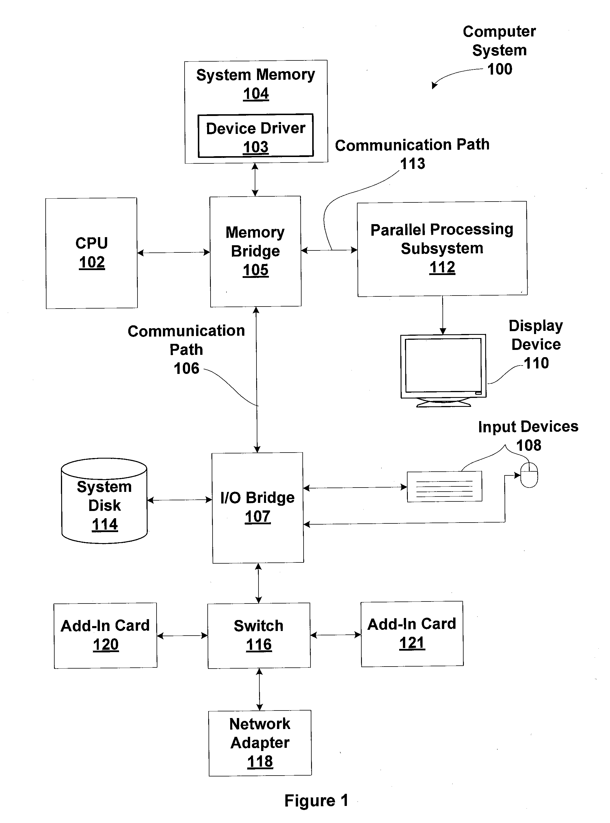 Method and system for processing nested stream events
