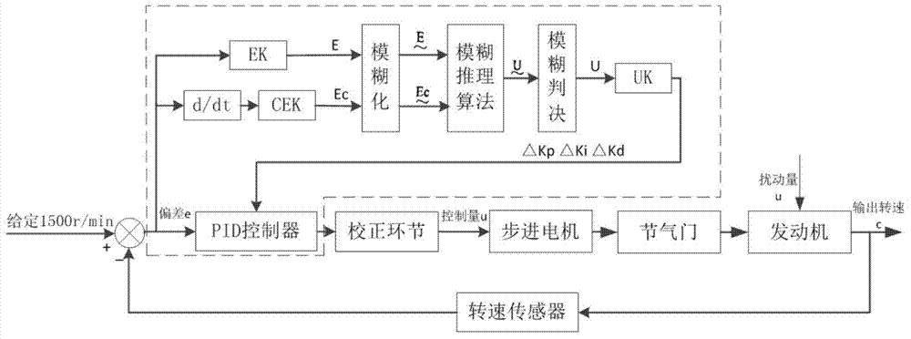 Biomass gas internal combustion generator set rotation speed control method