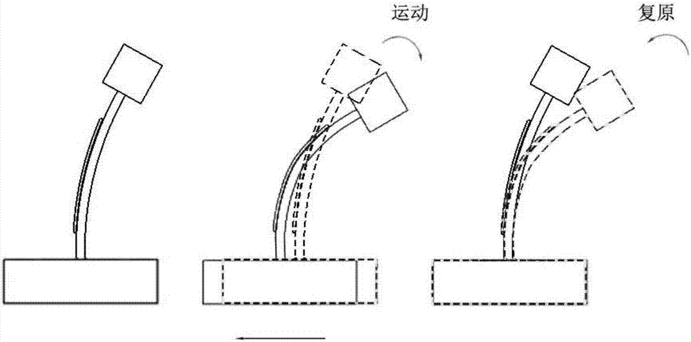 Piezoelectric fiber-based inertia driving device