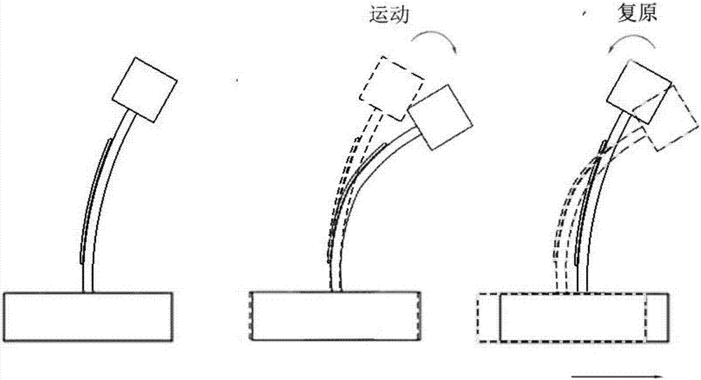 Piezoelectric fiber-based inertia driving device