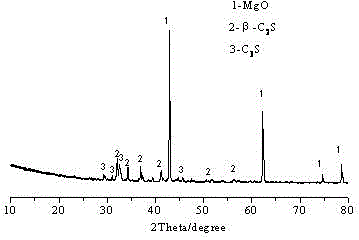 Stable magnesia-calcium sand and preparation method thereof