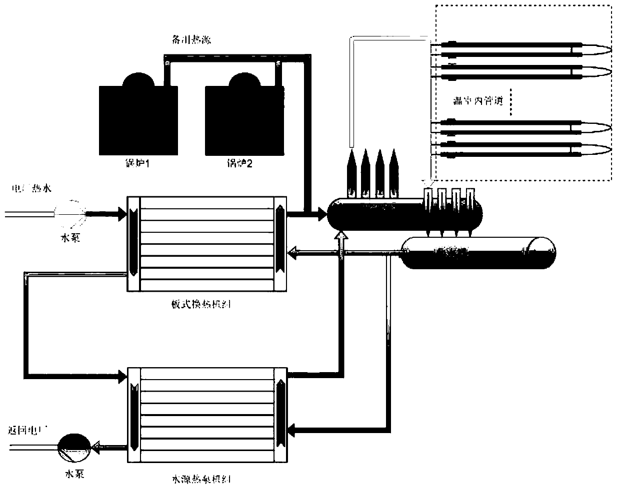 Greenhouse heating system and method utilizing waste hot water from electric power plant