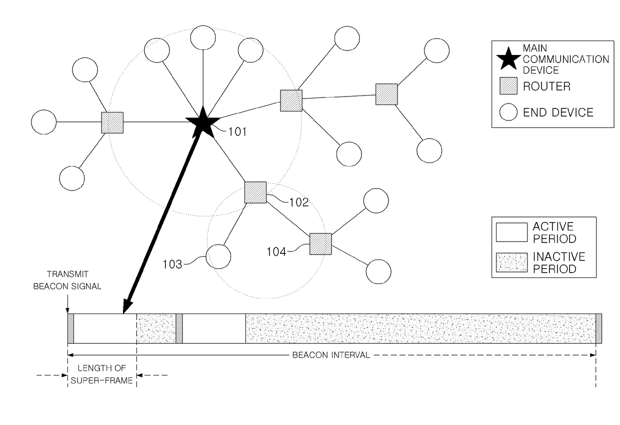 Method for Network Self-Healing in Cluster-Tree Structured Wireless Communication Networks